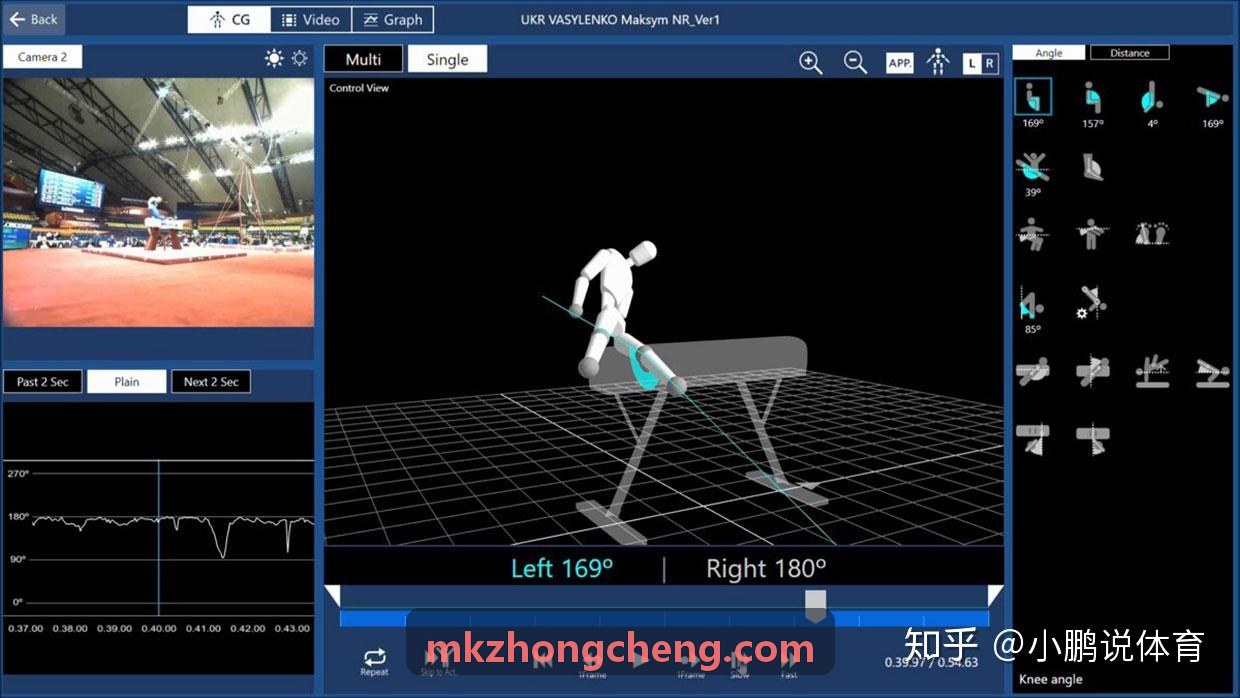 MK真人职业足球篮球战术实战分析方案