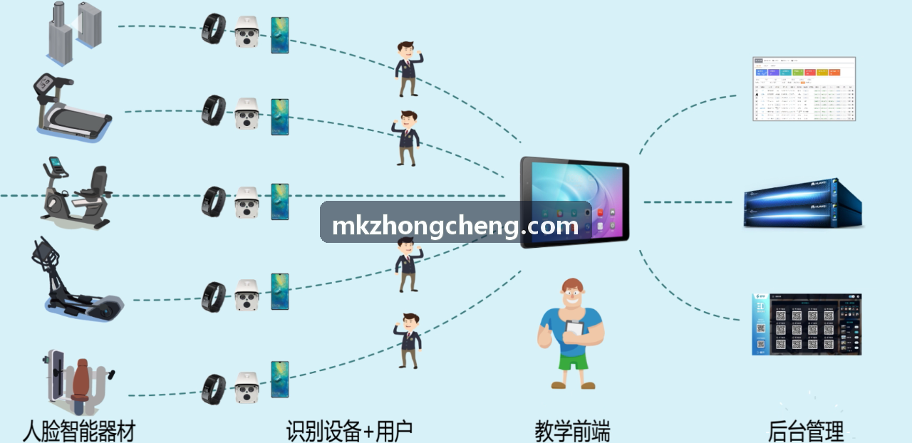 MK真人边缘计算与核心算力基座架构